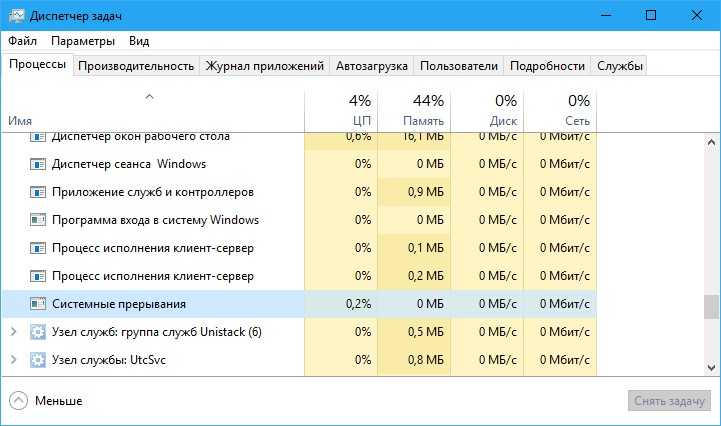 Системные прерывания грузят процессор windows 10: убираем – windowstips.ru. новости и советы