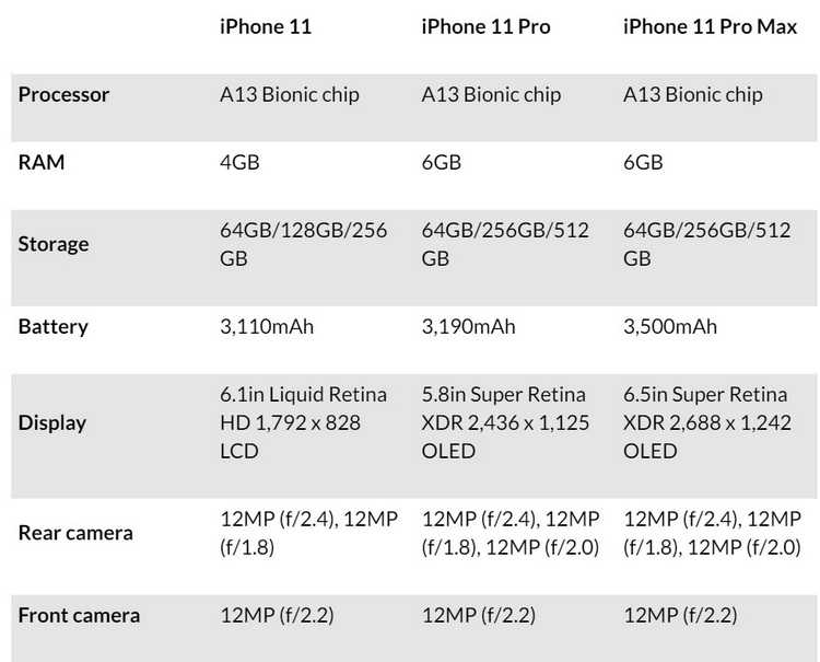 Отличия iphone 13 от iphone 12