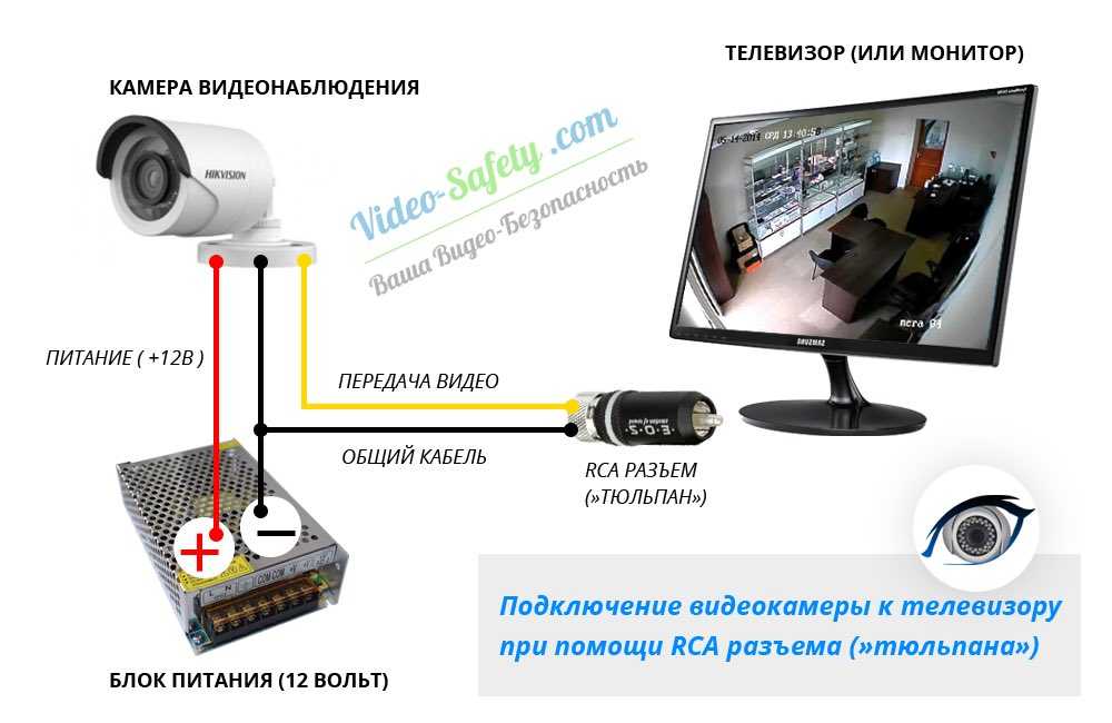 Видеонаблюдение играет важную роль в системе безопасности Подключив вывод изображения к телевизору, можно постоянно контролировать ситуацию на улице, в подъезде или на парковке Типы размеров, схемы подключения