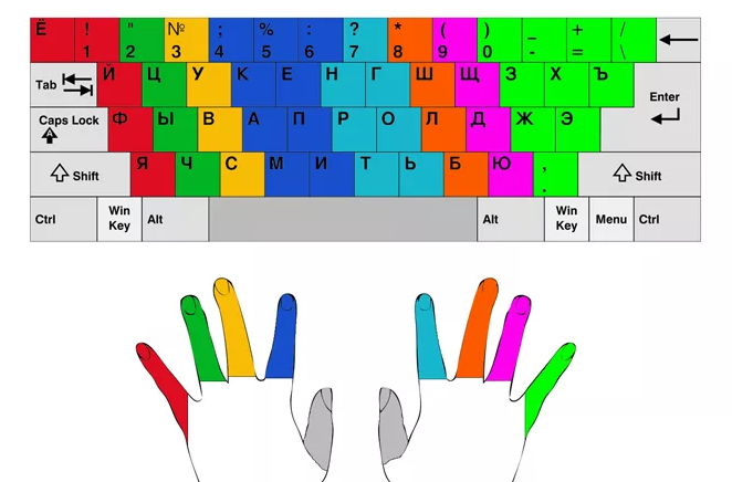 Как научиться быстро печатать на клавиатуре вслепую