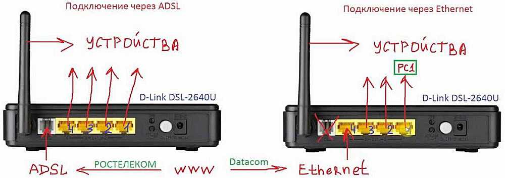 Как подключить роутер dsl 2640u Роутер dsl-2640u: описание, подключение и настройка