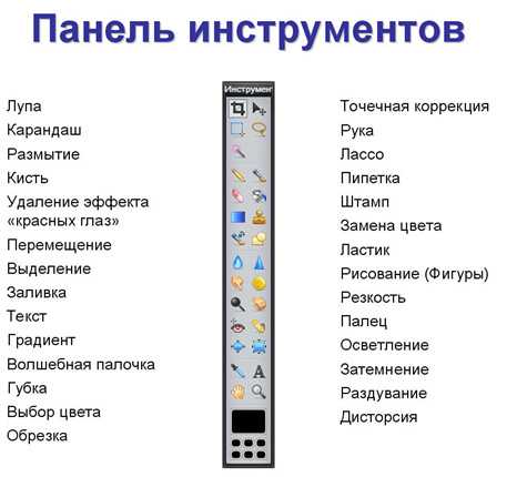 Панель инструментов дизайн графических программ. Панель инструментов. Панель инструментов графического редактора. Панели инструментов графических редакторо. Кнопка панели инструментов.