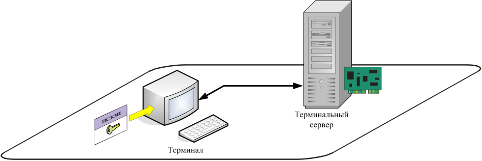 Windows server. настройка сервера терминалов - записки it специалиста