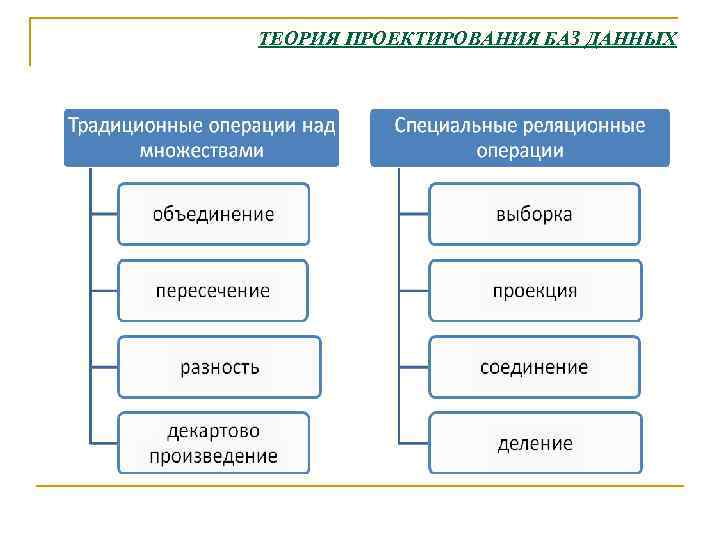 Данные теория