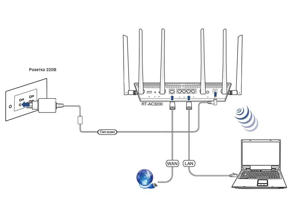 Подключение второго роутера для усиления сигнала вай фай: как расширить сеть wi-fi