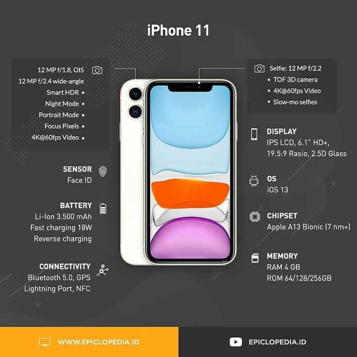 Обзор iphone 13 и iphone 13 mini