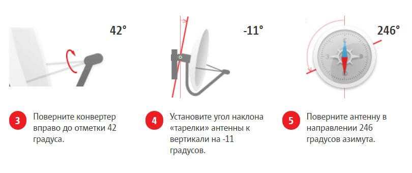 Как установить и настроить спутниковую антенну мтс? | ichip.ru