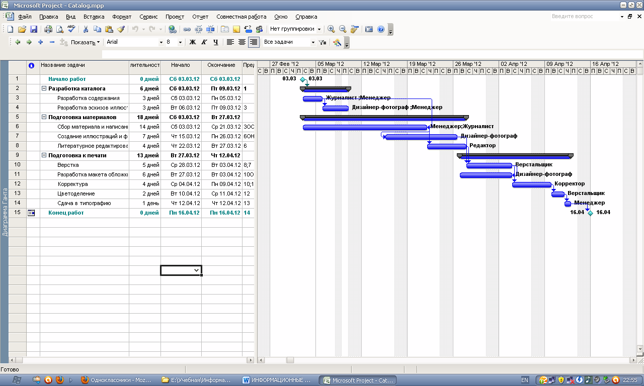 Готовые разработки. Проект Майкрософт Проджект. MS Project описание программы. Управление проектами Microsoft Project. План it проекта в MS Project.