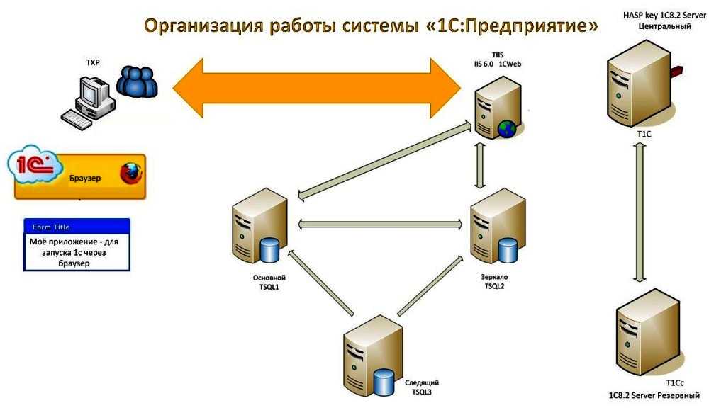 Настройка шлюза служб терминала (terminal services gateway) в windows server 2008 (часть 1) | для системного администратора