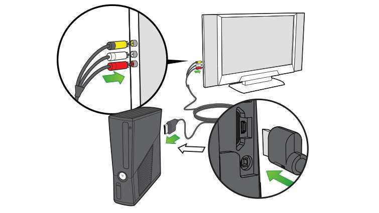 Если вы изъявили желание подключить Xbox 360 к своему ПК, но не знаете, как это сделать, мы познакомим вас со всеми возможными способами