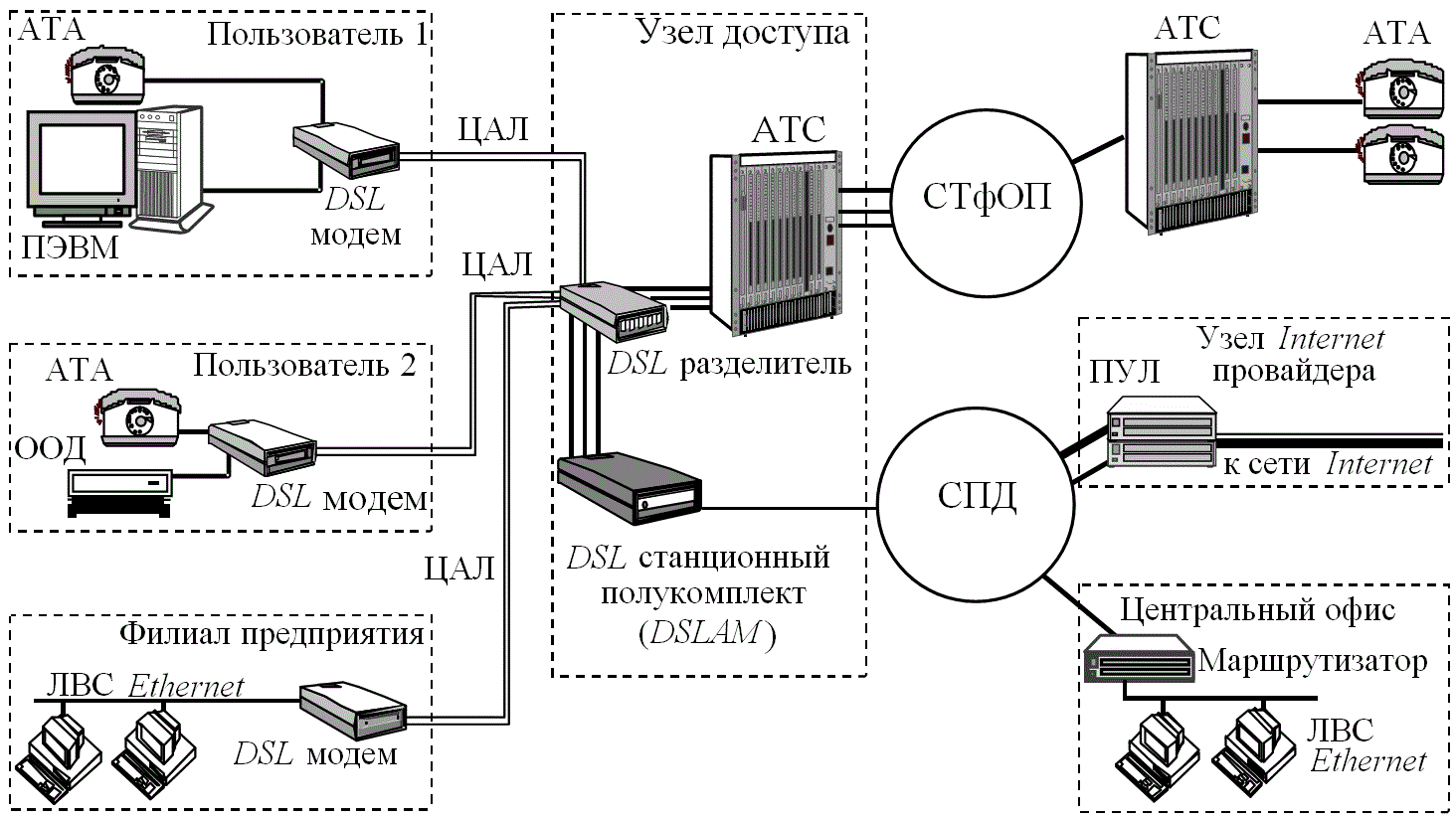 Схема соединения сетевого оборудования. Схема коммутации оборудования абонентского пункта. Схема аналоговой абонентской линии. Схема подключения телекоммуникационного узла.