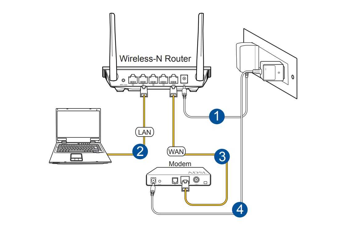 Как настроить два роутера в одной сети — по кабелю и через wifi | настройка оборудования