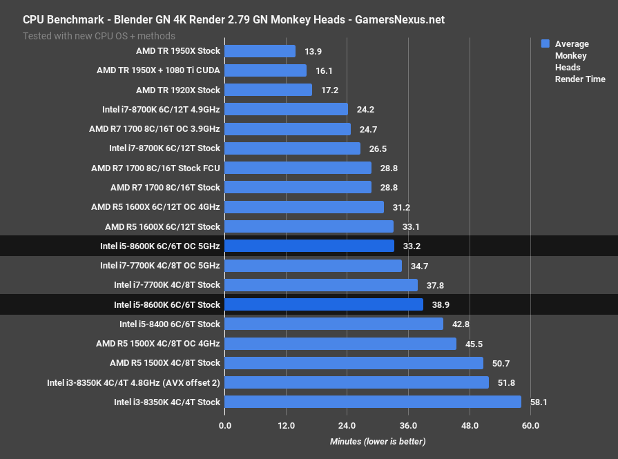 Рейтинг лучших процессоров для ноутбуков 2019—2020 года по мнению пользователей
