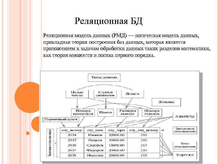 База данных субд access :: syl.ru