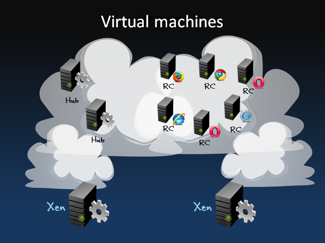 Vm virtualbox – установка и настройка виртуальной машины